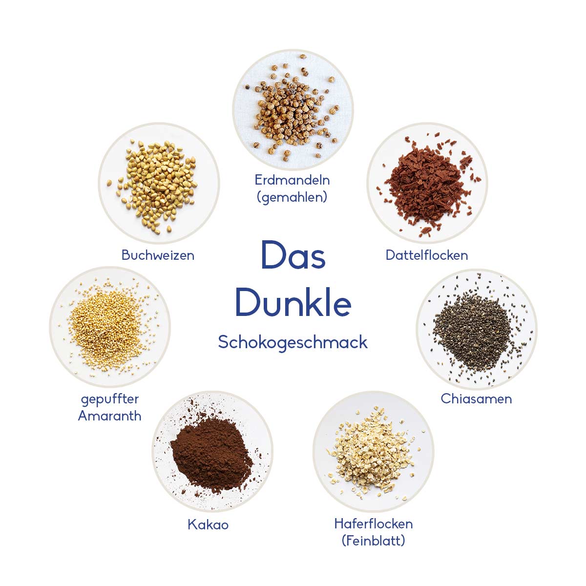 Bio Schoko-Müsli, Das Dunkle