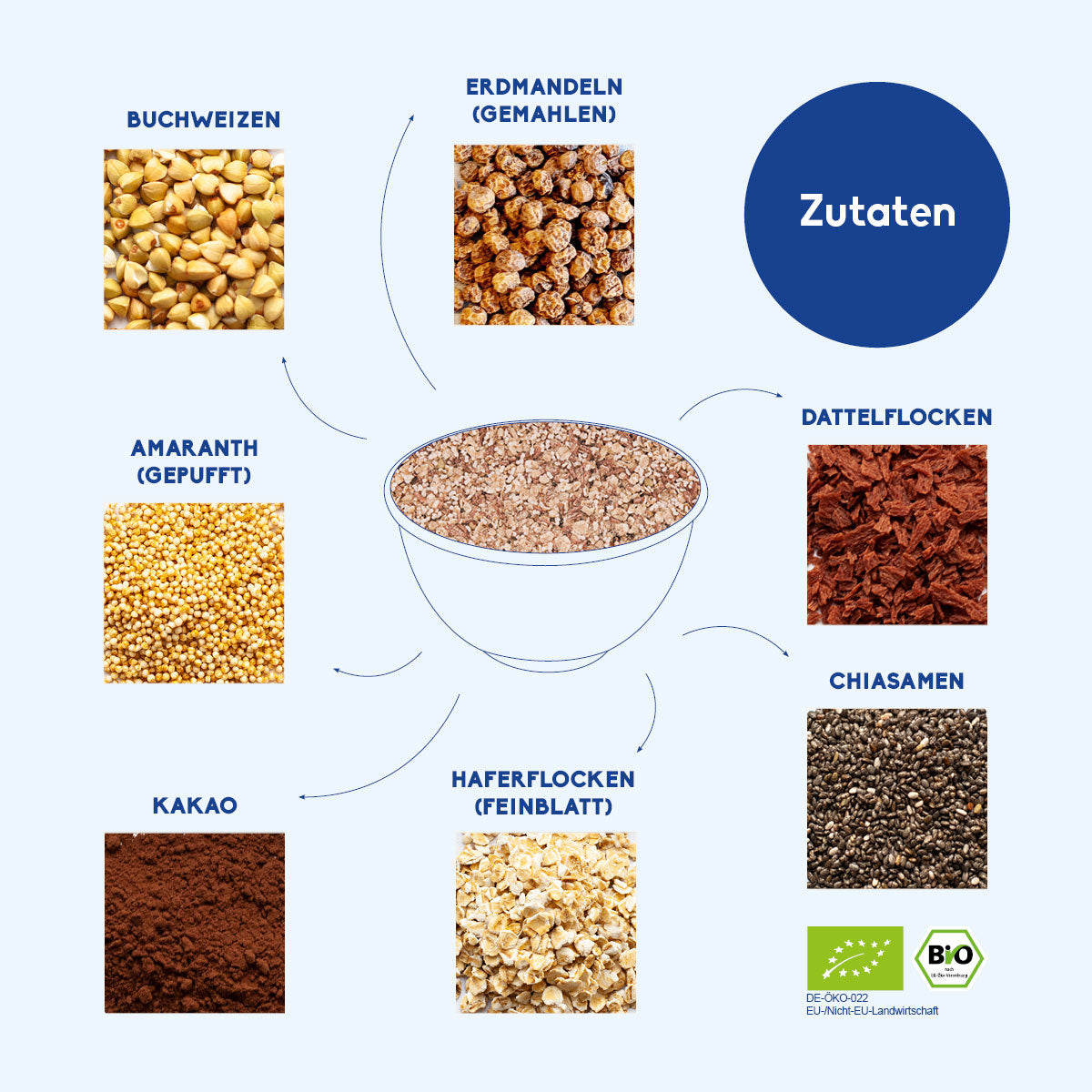 Zutaten gesundes Bio Schoko Müsli 'das Dunkle'