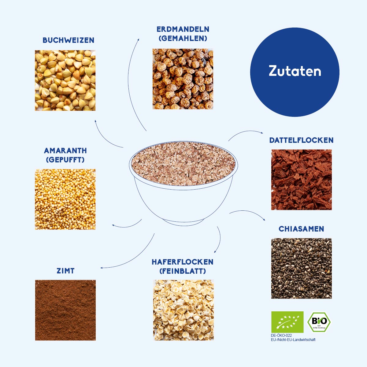 Zutaten gesundes Bio Zimt-Müsli 'das Deliziöse'